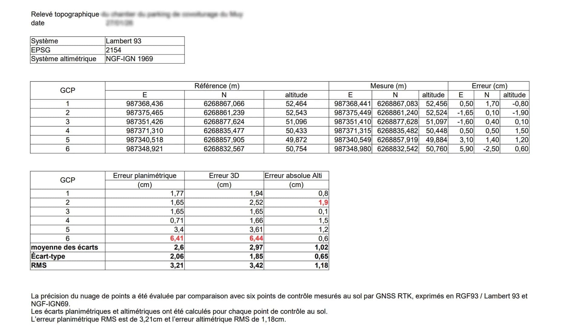 Extrait d'un rapport de précision accompagnant un relevé topographique